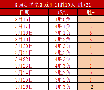 岁新星独揽,赛冠军,奖金高达,雷速比分网,体育赛事数据,赛事比分信息,体育赛事平台,赛事中心