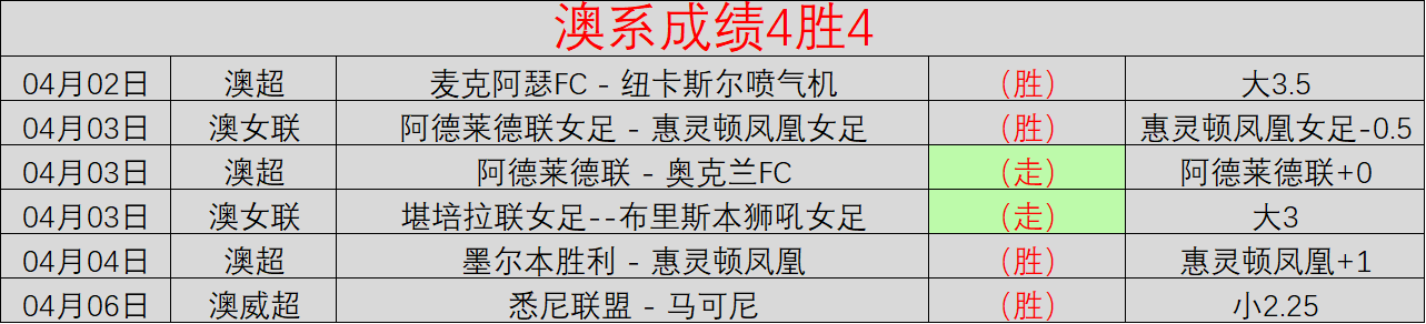 大乐透期号,专家推荐,质合分析预,雷速比分网,体育赛事数据,赛事比分信息,体育赛事平台,赛事中心