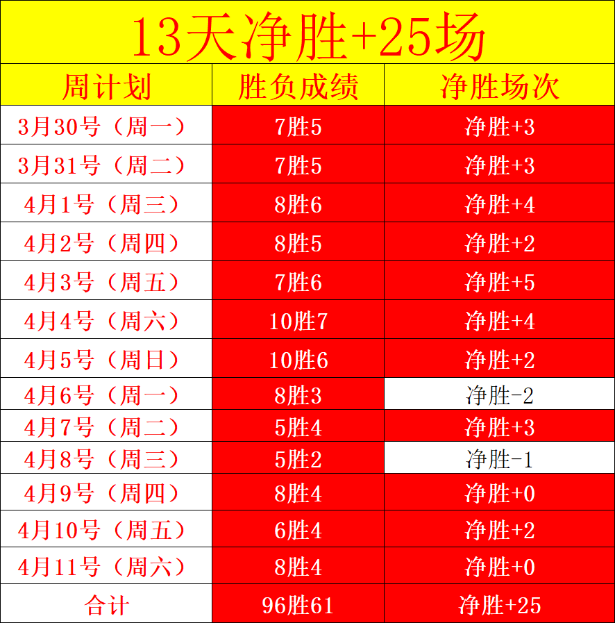 国际乒联成,立团队,倾听选手声,雷速比分网,体育赛事数据,赛事比分信息,体育赛事平台,赛事中心