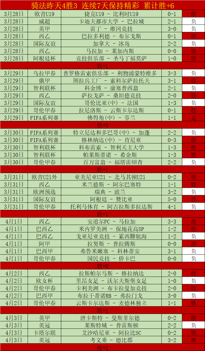 巴西甲巴伊,亚连胜背后,战力与数据,雷速比分网,体育赛事数据,赛事比分信息,体育赛事平台,赛事中心