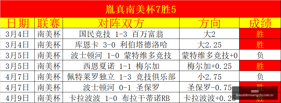 抖音短剧,月充值榜单,揭晓,雷速比分网,体育赛事数据,赛事比分信息,体育赛事平台,赛事中心