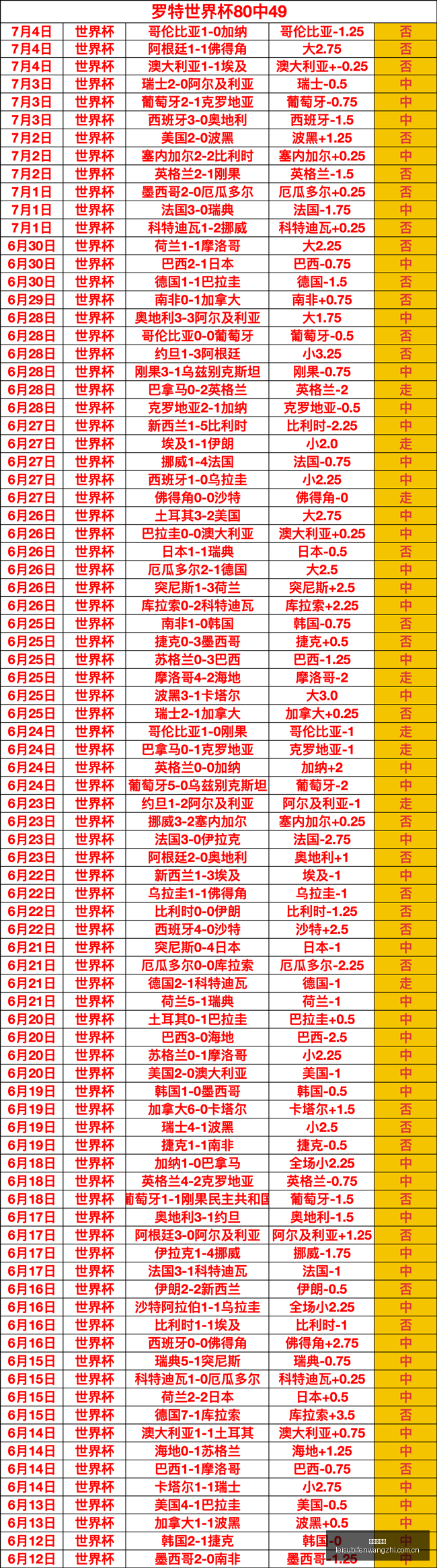 福利贴,德芬对阵埃,梅莱克能否,雷速比分网,体育赛事数据,赛事比分信息,体育赛事平台,赛事中心
