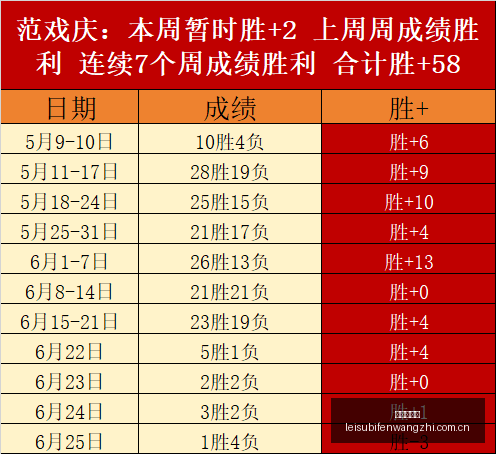 福利贴,德芬对阵埃,梅莱克能否,雷速比分网,体育赛事数据,赛事比分信息,体育赛事平台,赛事中心
