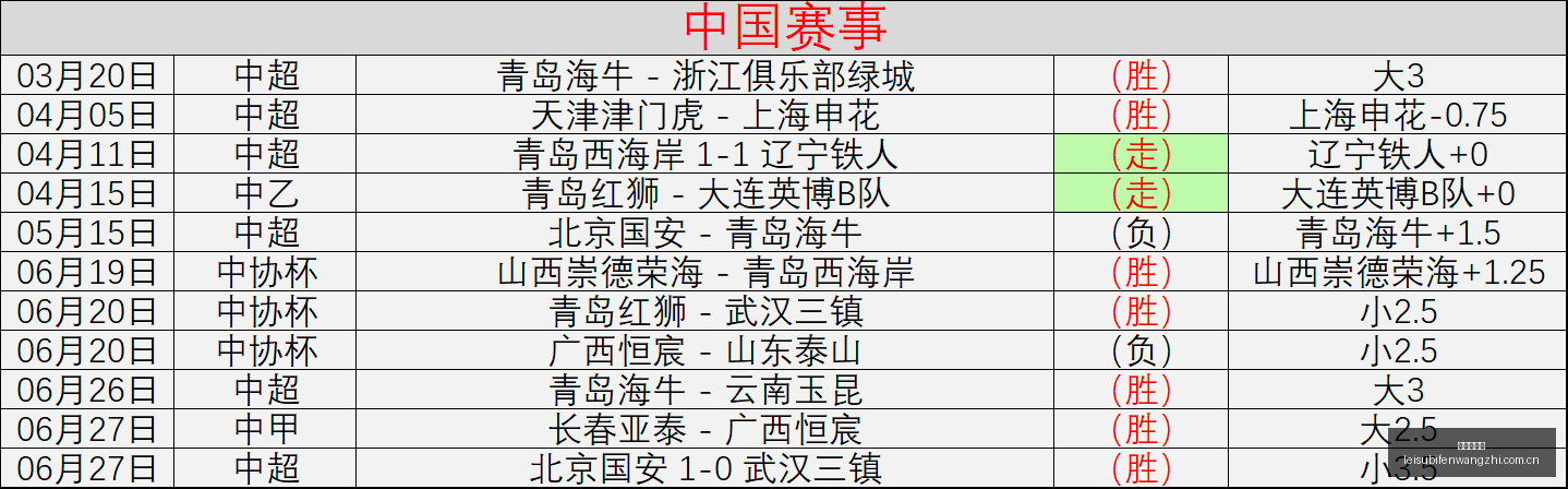 巴拉纳状态,爆棚,主场强势击,雷速比分网,体育赛事数据,赛事比分信息,体育赛事平台,赛事中心