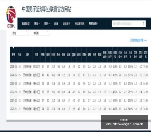 菲篮巅峰对,阴阳天快乐,攻略,雷速比分网,体育赛事数据,赛事比分信息,体育赛事平台,赛事中心