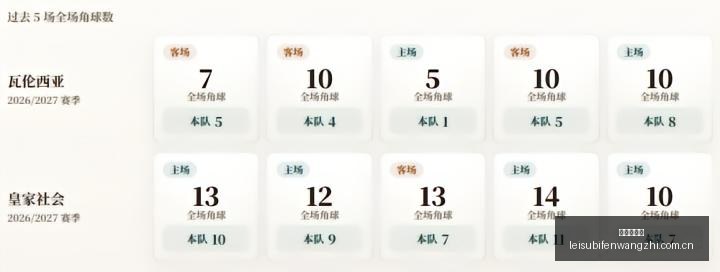 网易电竞新,品发布会,战队新战术,雷速比分网,体育赛事数据,赛事比分信息,体育赛事平台,赛事中心