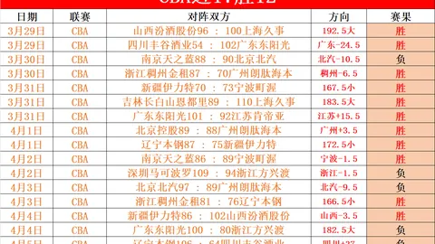 北控男篮常规赛沈梓捷主演表现亮眼