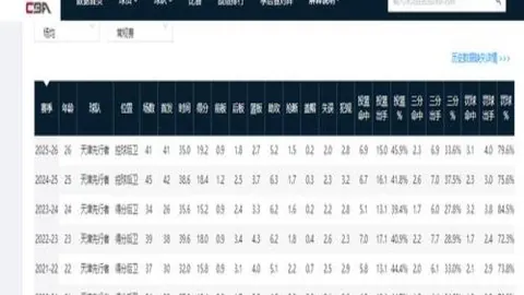 菲篮巅峰对决：10战7胜，阴阳天快乐攻略